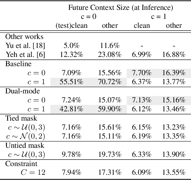 Figure 3 for Multi-mode Transformer Transducer with Stochastic Future Context