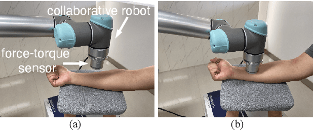Figure 1 for Learning Based Adaptive Force Control of Robotic Manipulation Based on Real-Time Object Stiffness Detection
