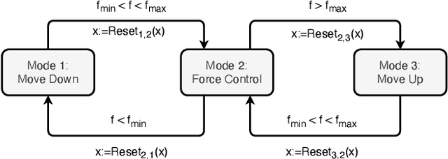 Figure 4 for Learning Based Adaptive Force Control of Robotic Manipulation Based on Real-Time Object Stiffness Detection