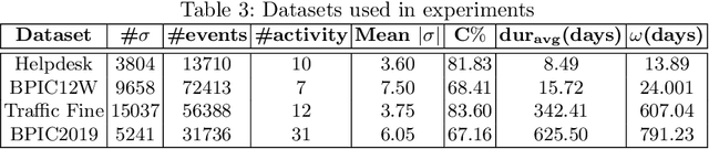 Figure 3 for Goal-Oriented Next Best Activity Recommendation using Reinforcement Learning