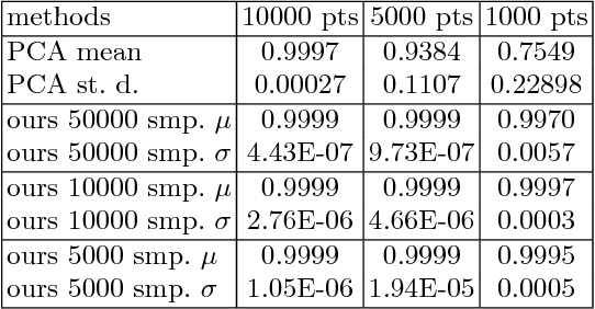 Figure 4 for Canonical and Compact Point Cloud Representation for Shape Classification