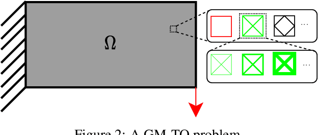 Figure 2 for GM-TOuNN: Graded Multiscale Topology Optimization using Neural Networks