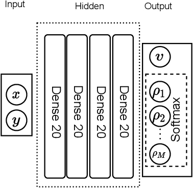 Figure 3 for GM-TOuNN: Graded Multiscale Topology Optimization using Neural Networks