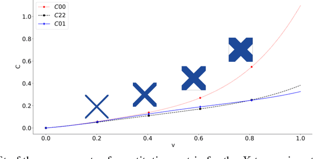 Figure 4 for GM-TOuNN: Graded Multiscale Topology Optimization using Neural Networks