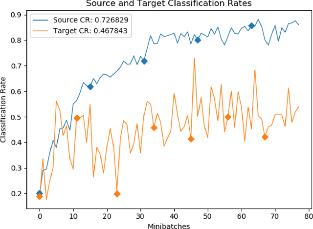 Figure 4 for ACDC: Online Unsupervised Cross-Domain Adaptation
