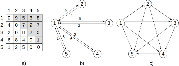 Figure 2 for Neural Combinatorial Optimization: a New Player in the Field
