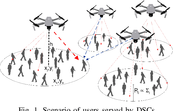 Figure 1 for Energy-efficient User Clustering for UAV-enabled Wireless Networks Using EM Algorithm