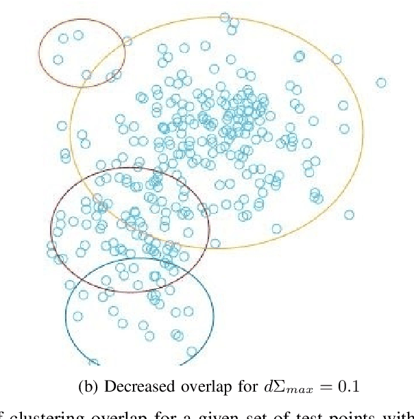Figure 2 for Energy-efficient User Clustering for UAV-enabled Wireless Networks Using EM Algorithm