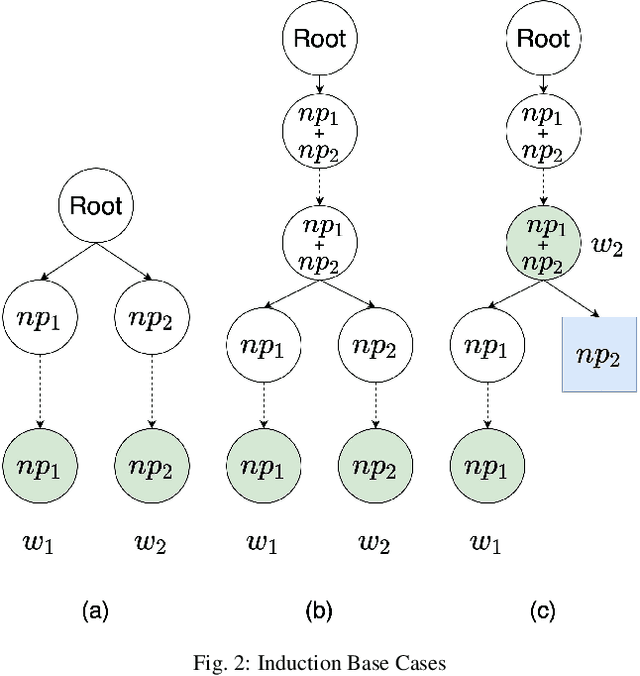 Figure 3 for An improved Bayesian TRIE based model for SMS text normalization