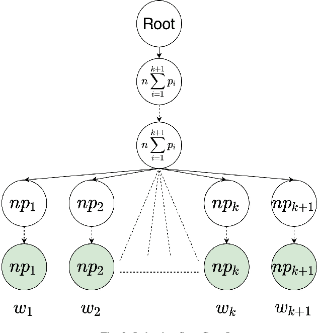 Figure 4 for An improved Bayesian TRIE based model for SMS text normalization