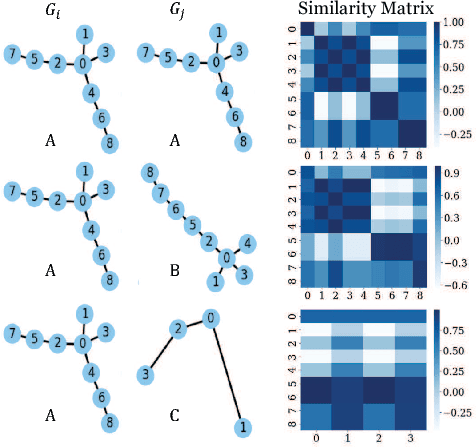 Figure 1 for Convolutional Set Matching for Graph Similarity