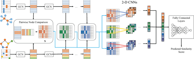 Figure 3 for Convolutional Set Matching for Graph Similarity