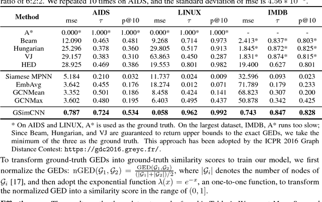 Figure 2 for Convolutional Set Matching for Graph Similarity