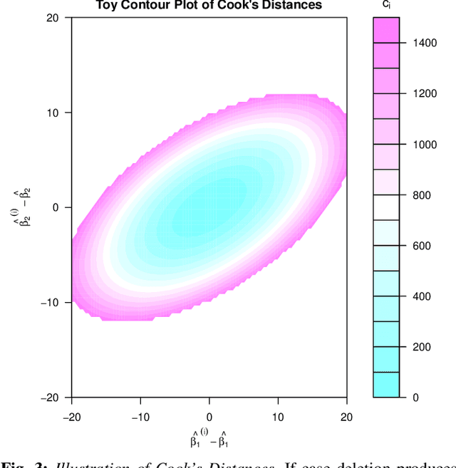 Figure 3 for "Influence Sketching": Finding Influential Samples In Large-Scale Regressions