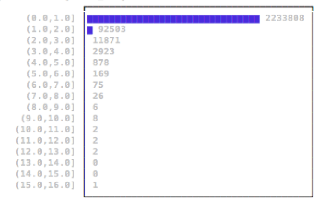 Figure 4 for "Influence Sketching": Finding Influential Samples In Large-Scale Regressions