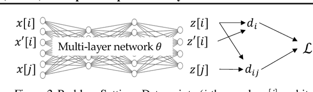 Figure 3 for Deep Contrastive Learning is Provably (almost) Principal Component Analysis