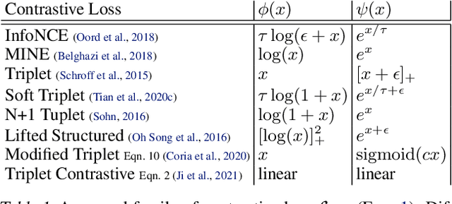 Figure 2 for Deep Contrastive Learning is Provably (almost) Principal Component Analysis