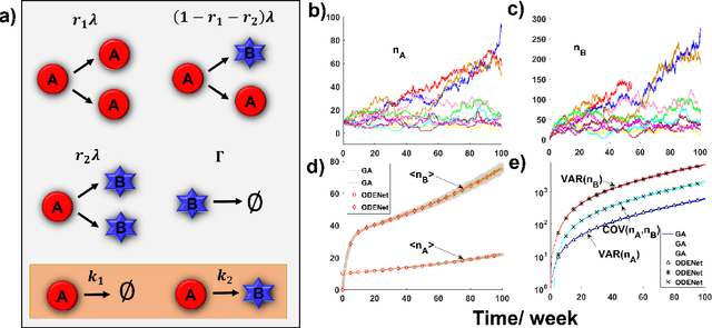 Figure 2 for When Machine Learning Meets Multiscale Modeling in Chemical Reactions