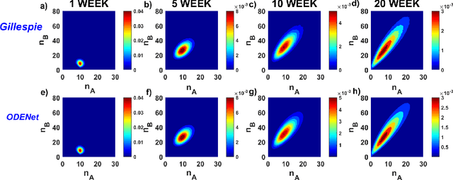 Figure 3 for When Machine Learning Meets Multiscale Modeling in Chemical Reactions