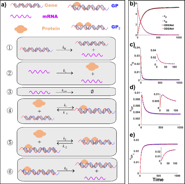 Figure 4 for When Machine Learning Meets Multiscale Modeling in Chemical Reactions