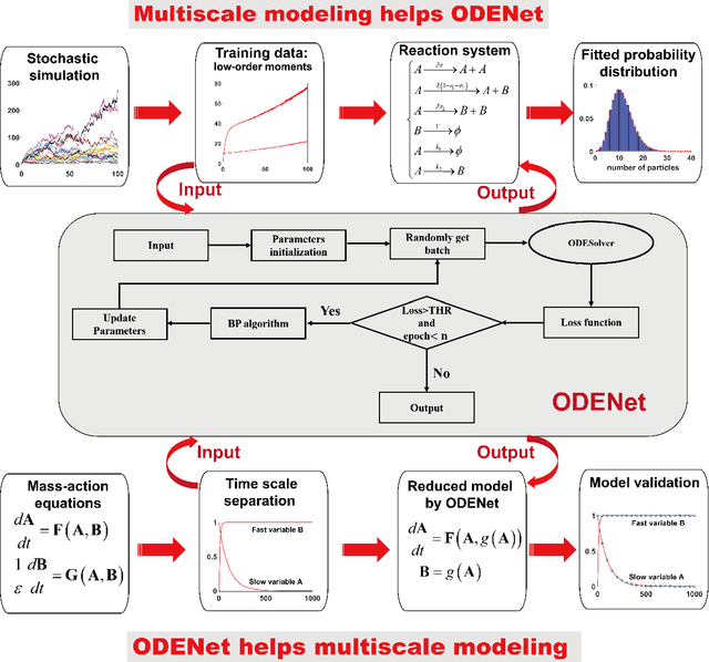 Figure 1 for When Machine Learning Meets Multiscale Modeling in Chemical Reactions