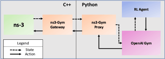 Figure 3 for MR-iNet Gym: Framework for Edge Deployment of Deep Reinforcement Learning on Embedded Software Defined Radio