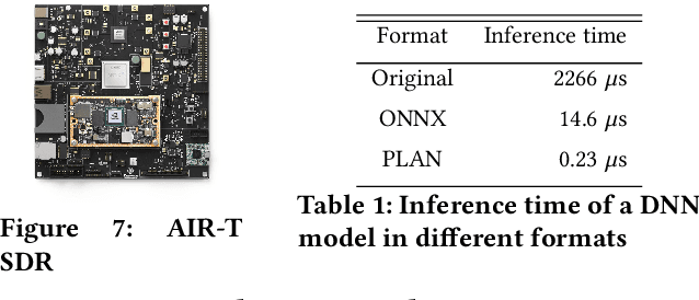 Figure 2 for MR-iNet Gym: Framework for Edge Deployment of Deep Reinforcement Learning on Embedded Software Defined Radio