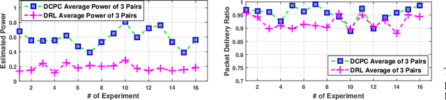 Figure 4 for MR-iNet Gym: Framework for Edge Deployment of Deep Reinforcement Learning on Embedded Software Defined Radio