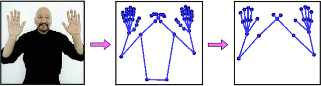 Figure 1 for OpenHands: Making Sign Language Recognition Accessible with Pose-based Pretrained Models across Languages