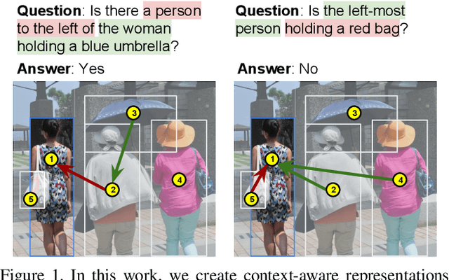 Figure 1 for Language-Conditioned Graph Networks for Relational Reasoning