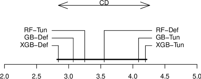 Figure 2 for A Comparative Analysis of XGBoost