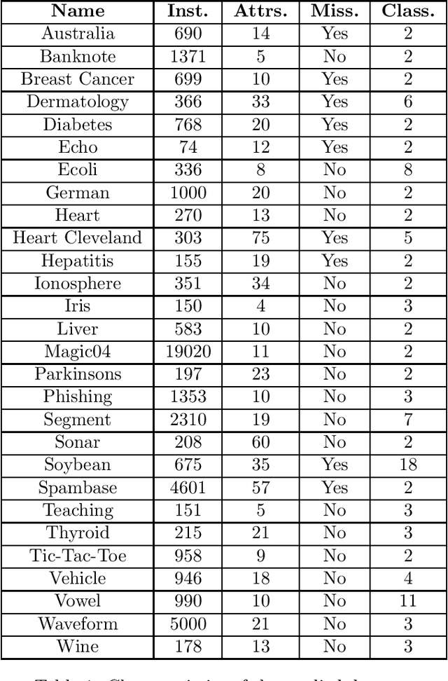 Figure 1 for A Comparative Analysis of XGBoost