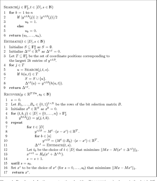 Figure 1 for Nearly Optimal Deterministic Algorithm for Sparse Walsh-Hadamard Transform