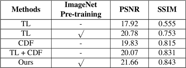 Figure 4 for A Two-branch Neural Network for Non-homogeneous Dehazing via Ensemble Learning