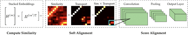 Figure 1 for Optimal Transport-based Alignment of Learned Character Representations for String Similarity