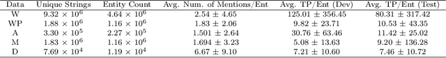 Figure 2 for Optimal Transport-based Alignment of Learned Character Representations for String Similarity