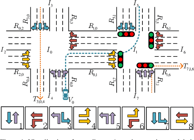 Figure 1 for Multi-Agent Reinforcement Learning for Traffic Signal Control through Universal Communication Method