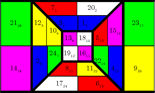 Figure 1 for Computational Understanding and Manipulation of Symmetries