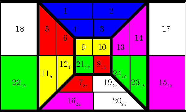 Figure 2 for Computational Understanding and Manipulation of Symmetries