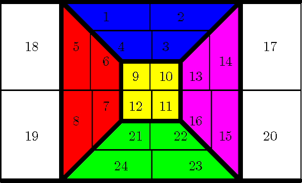 Figure 3 for Computational Understanding and Manipulation of Symmetries