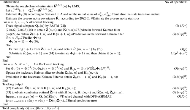 Figure 1 for Dynamic Underwater Acoustic Channel Tracking for Correlated Rapidly Time-varying Channels