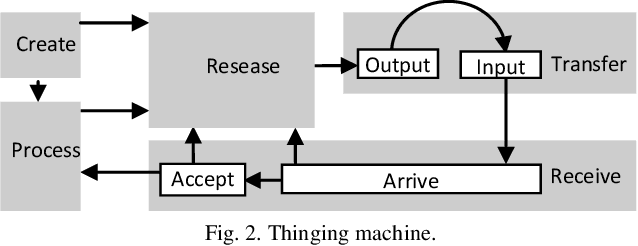 Figure 2 for Conceptual Modeling of Time for Computational Ontologies