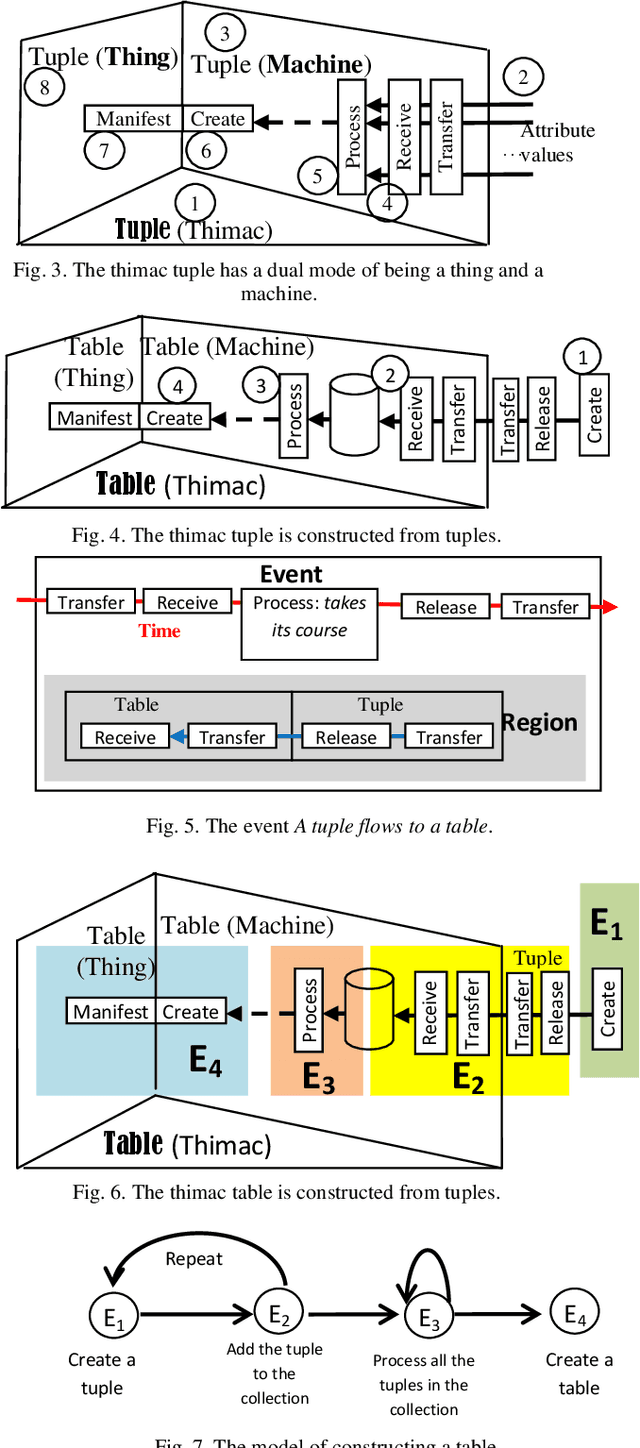 Figure 3 for Conceptual Modeling of Time for Computational Ontologies