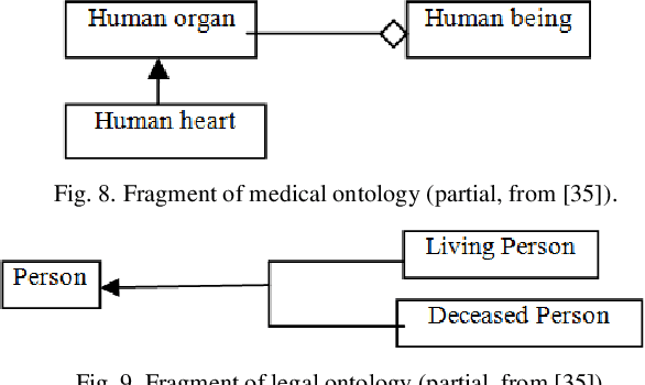 Figure 4 for Conceptual Modeling of Time for Computational Ontologies