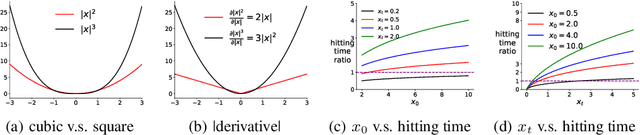 Figure 1 for Beyond Prioritized Replay: Sampling States in Model-Based RL via Simulated Priorities