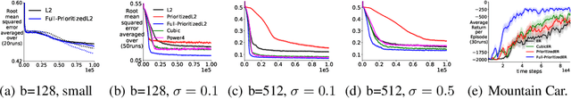 Figure 2 for Beyond Prioritized Replay: Sampling States in Model-Based RL via Simulated Priorities