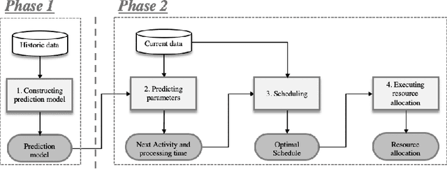 Figure 3 for Prediction-based Resource Allocation using Bayesian Neural Networks and Minimum Cost and Maximum Flow Algorithm