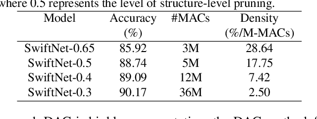 Figure 2 for SwiftNet: Using Graph Propagation as Meta-knowledge to Search Highly Representative Neural Architectures