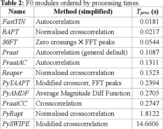 Figure 3 for CRAFT: A multifunction online platform for speech prosody visualisation