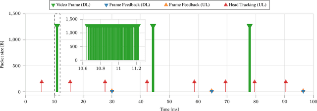 Figure 1 for An Open Framework for Analyzing and Modeling XR Network Traffic